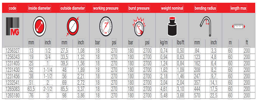 蒸汽管，高溫蒸汽管尺寸